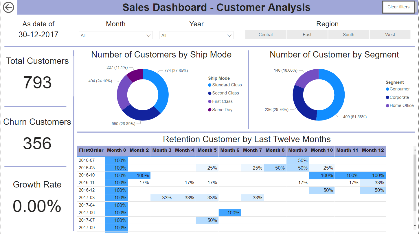 SAD_Customer Preview